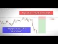 Reversal trading strategy ( Over 200 pips on AUDJPY ...