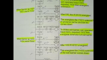 Mechatronics Unit 05.4.Case studies on coin operated Automatic car park barrier(with PLC program)