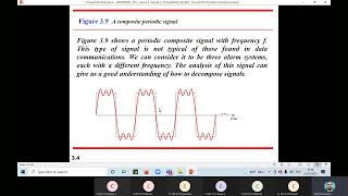COMPOSITE WAVES - Analog signals - Part 3 - Telecommunication Fundamentals - Lecture 5.