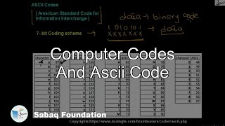 ASCII  Code, Computer Science Lecture | Sabaq.pk |