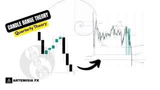 Crt X Quarterly Theory The Best Strategy That Opens Your Mindset
