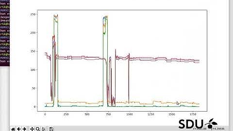 Background estimation