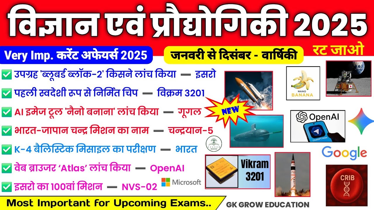 Актуальные события в области науки и техники 2025 года | Наука и техника: новости | Для всех экза...