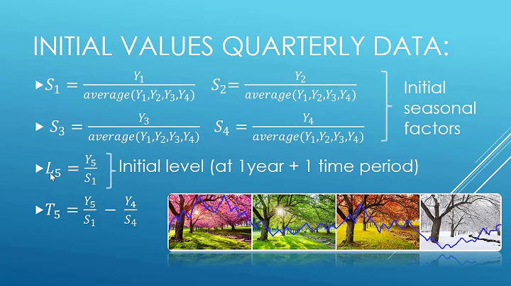 An introduction to the Holt Winter's Formulas