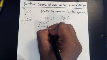 Write an exponential equation from 2 points
