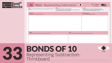 33) Representing Subtraction Thinkboard