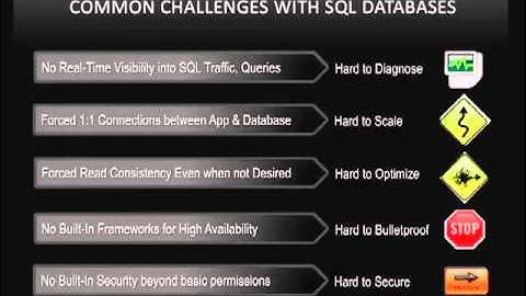 ScaleArc Presents at Under the Radar 2012: Consumerization o