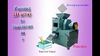 021 All in One 2D Array Pointers functions and row major order Operations