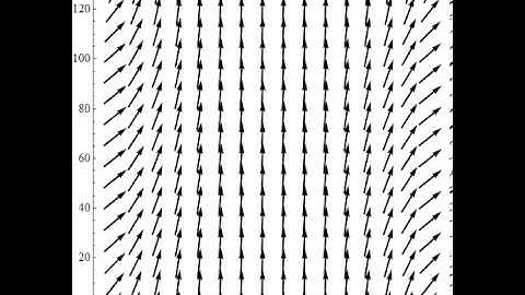 Spin reversal with surface anisotropy, H along [001] - Dmitry Garanin