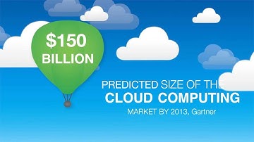 ZCCloud Offering - Contact Center and Unified Communications Solutions in the Cloud