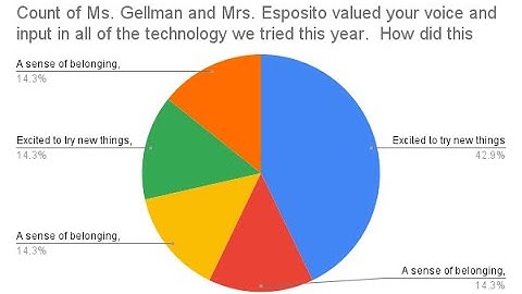 ISTE - Student Interviews 2 - Esposito/Gellman