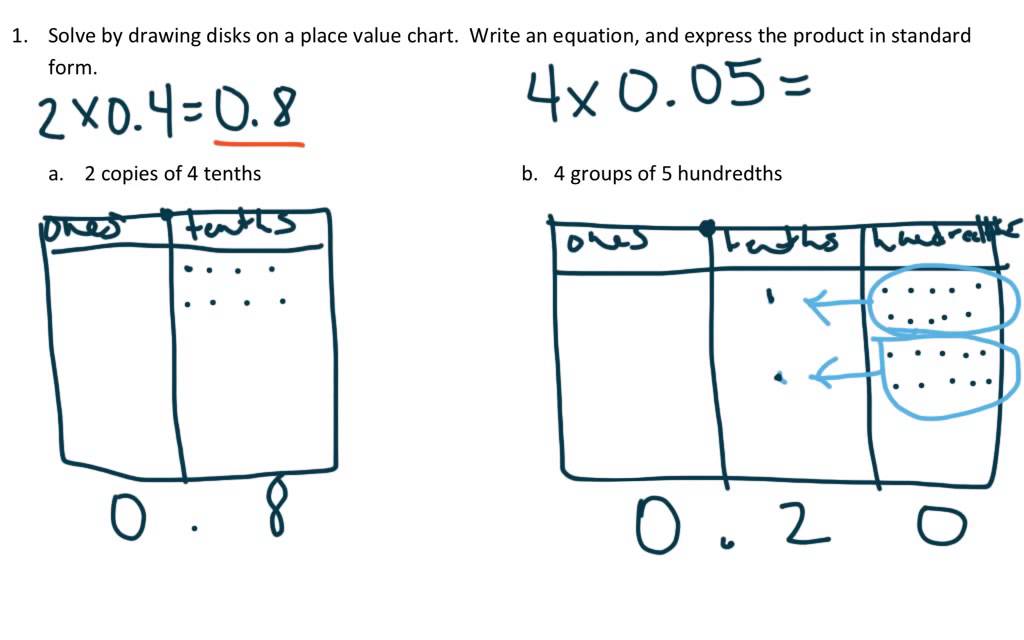 Draw A Place Value Chart