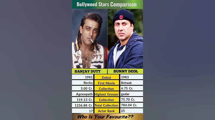 Sanjay Dutt vs Sunny Deol Comparison | Stars Comparison 🔥#shorts #viral