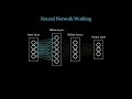 Basic Neural Network Visualization