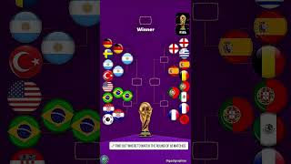 Who Makes It Out? World Cup 2026 Bracket Breakdown 🏆 #worldcup