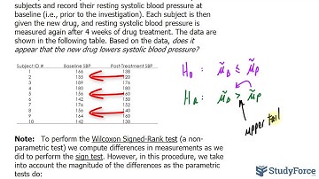 The Wilcoxon Signed–Rank Test for Dependent Samples