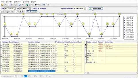 Lotto007 Prediction Expert | How to get the next drawing Recommended Numbers