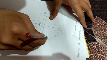 Represent (rootx) on number line.