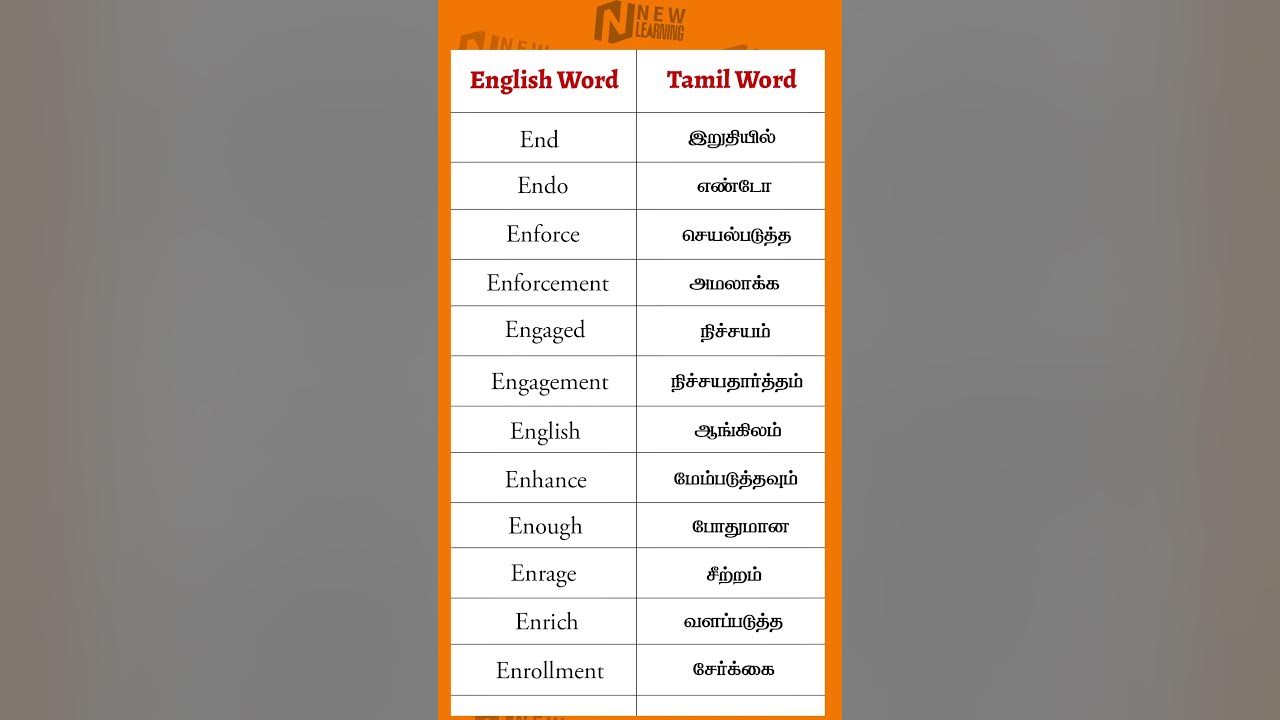 English Words With Tamil Meaning 77 Spoken English In Tamil English english-words-with-tamil-meaning-77-spoken-english-in-tamil-english