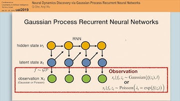 July 23rd 11 Neural Dynamics Discovery via Gaussian Process Recurrent Neural Networks