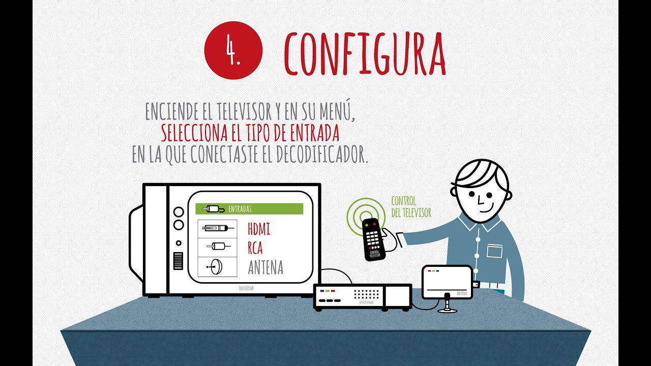 Imagen publicada por @Jarabecafe | Antena dipolo, Antenas para tv, Dipolo