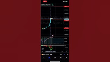 Looking for this on Bitcoin - Patreon.com/butimnotatrader