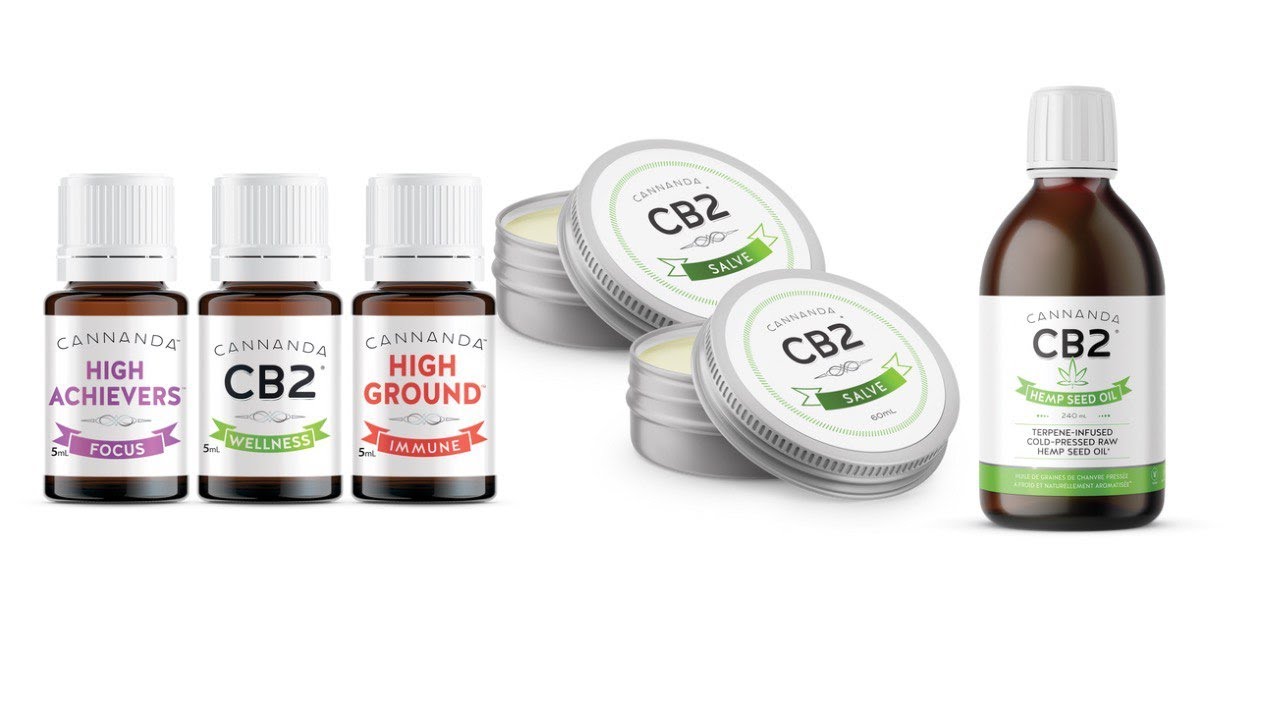 Review The Rising Popularity of CB2 Products Unlocking the Benefits