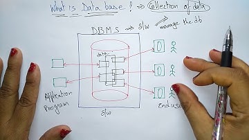 What is database | DBMS | Lec-02 | Bhanu Priya