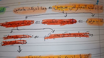 خريطه ذهنية لسوره المطففين لتسهيل الحفظ والفهم بااذن الله