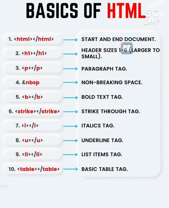 Basics #of #HTML - YouTube