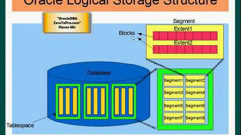 Oracle DBA   Segment Types