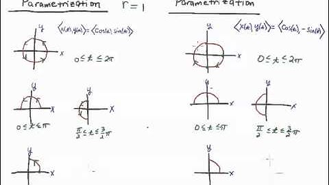 Parametrizing Circular Arcs