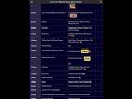 Nickelodeon Schedule (Classic) - March 16, 1998: 28 years ago today