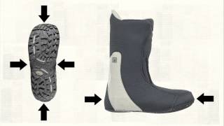 Burton Shrinkage Footprint screenshot 5