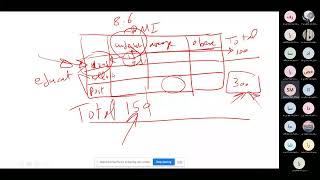 chi square test in JMP متى و كيف نستخدمه