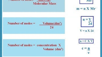 Chemical Calculations - AS Chemistry Edexcel Unit 1 - Dr. Hanaa Assil