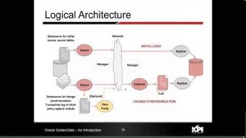 Intro To Oracle GoldenGate [Examining OBIA 11g: The Series]