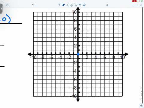 [Alg2] Cubic Function: Example 1 - Vertical Stretch