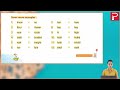 Ch 21 | Pan India | Grammar | Class 03 | Homophones | For children