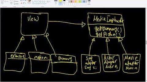 Bridge Pattern - Bridge with Adapter