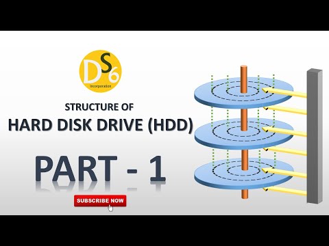 Hard Disk Drive - 1 | Platter | Track | Cylinder | Sector | Cluster | Read-Write Head | Spindle |