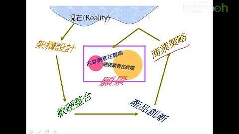 Android A段架构师应该具备什么21 A段架构师 四项假设性思维g