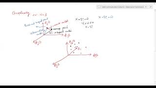 Maximum Likelihood Decoding| Detection of known signals in noise| MAP Rule| Maximum-likelihood Rule