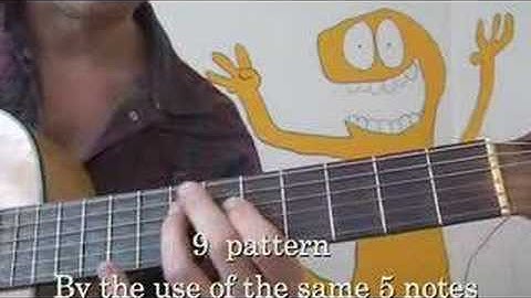 Finger patterns #3 - "Develloping new ideas w rhythm"