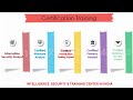 Certification Training | Cyber Crime Investigation Training | Intelligence Center In INDIA