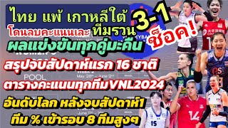 ด่วน!แฟนๆช็อค #VNL2024ไทย แพ้ เกาหลีใต้ 1:3 สรุปผลทุกคู่ #ตารางคะแนนVNL2024 16ชาติ อันดับโลกล่าสุด
