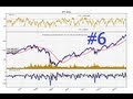 Python Charting Stocks/Forex for Technical Analysis Part 4 - Automating stock prices