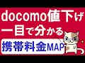 ドコモ(docomo)新料金プラン！値下げラッシュが続く携帯電話料金を見やすく比較してみた。