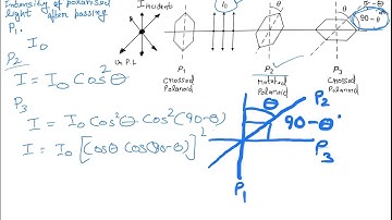 Example 10.2 Physics 12.  Discuss the intensity of transmitted light when apolaroid sheet is rotated
