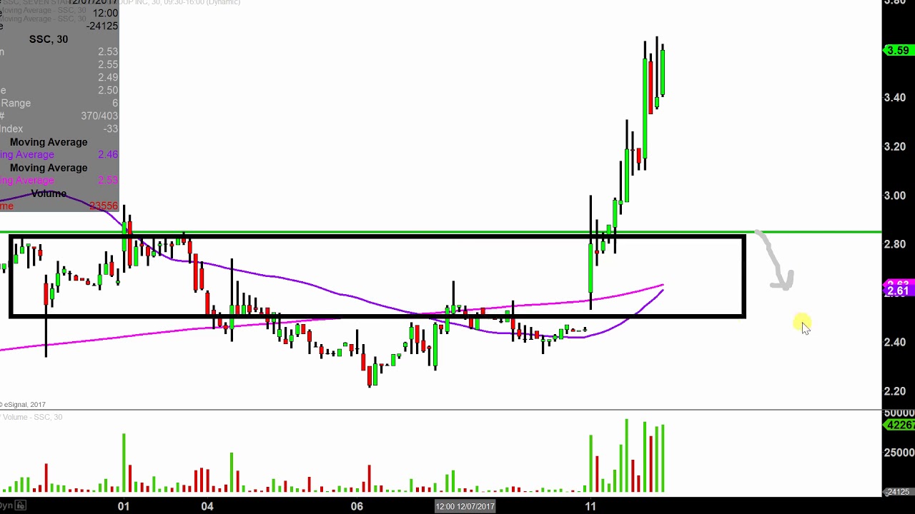 Cloud Chart Inc